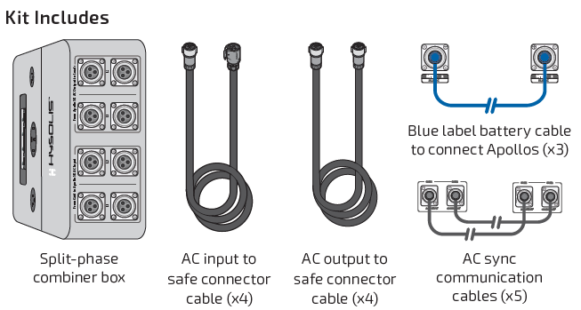 Apollo 5K • AC 240V Split Phase Combiner Box